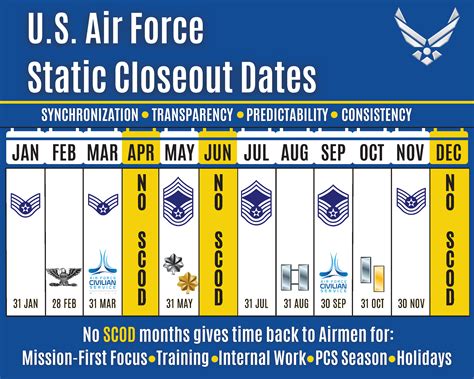 5-3 months. . Air force ots dates